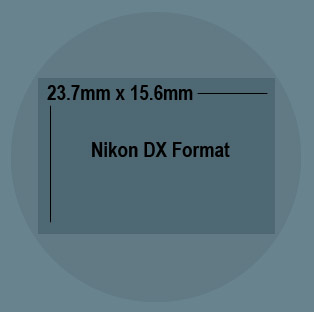 Nikon DX Lens image circle