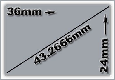 Diagonal Measurement of a 35mm image is 43.2666mm