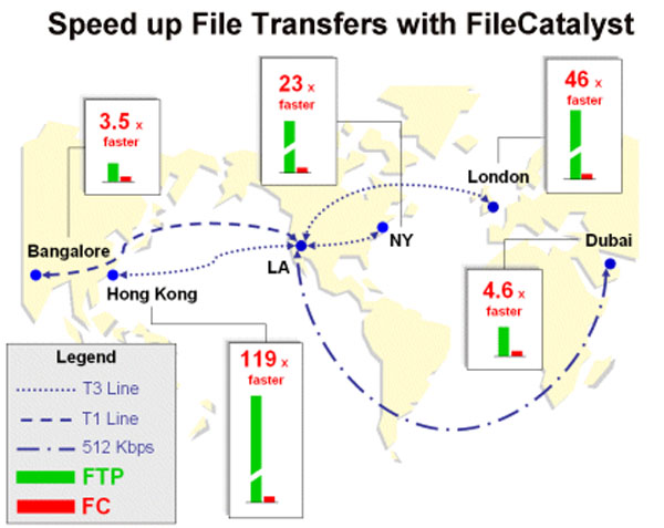 FileCatalyst For Mac - Graphic courtesy of Unlimi-Tech