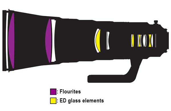 AF-S NIKKOR 600mm f/4E FL ED VR Lens Construction Diagram