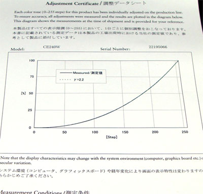 Eizo ColorEdge CE240W Calibration Sheet