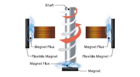 Enermax Enlobal Magnetic Barometric Technology