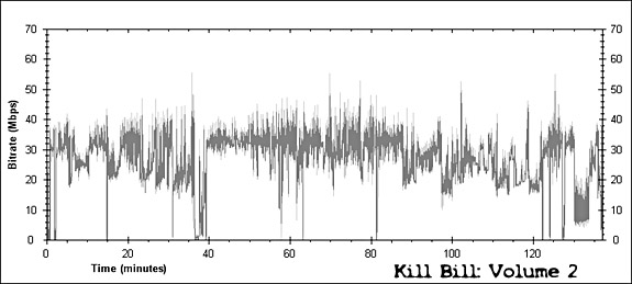 Kill Bill: Volume 2 - Bitrate Graph