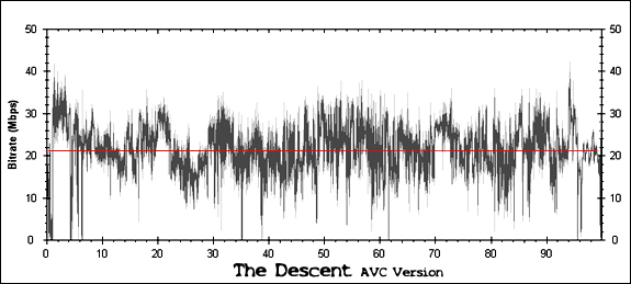 The Descent Bitrate Graph