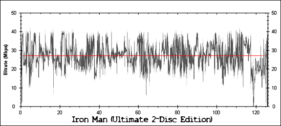 Iron Man Bitrate Graph