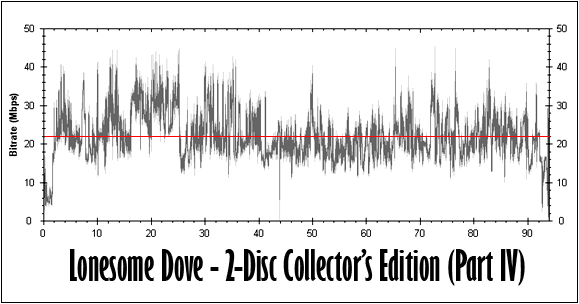 Lonesome Dove (Part IV) Bitrate Graph