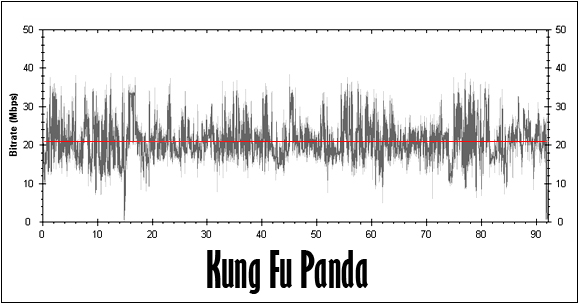 Kung Fu Panda Bitrate Graph