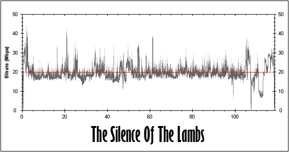 The Silence Of The Lambs Bitrate Graph