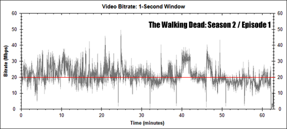 The Walking Dead: Season Two, Episode One Bitrate Graph