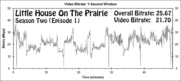 Little House On The Prairie: Season Two (Episode 1) (Blu-ray)