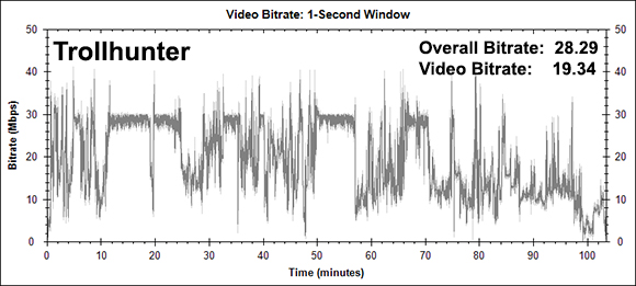 Trollhunter Bitrate Graph (Blu-ray)