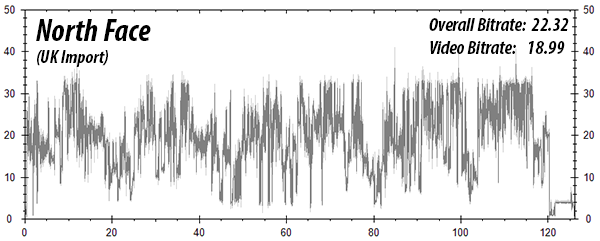 North Face Bitrate Graph (Blu-ray)