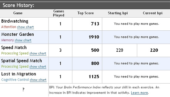 Lumosity - Score History