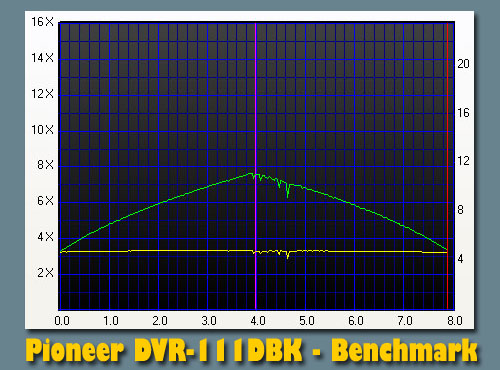 Pioneer DVR-111DBK's profile using Nero CD/DVD Speed Benchmark option