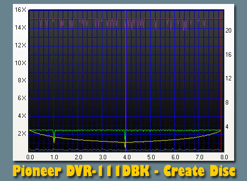 Pioneer DVR-111DBK's profile using Nero CD/DVD Speed Create Disc