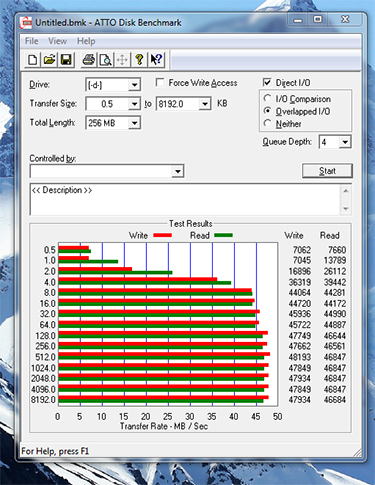 Typical 3.5-inch performance