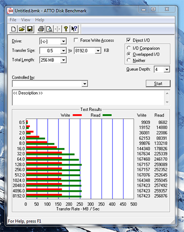 Typical 3.5-inch performance